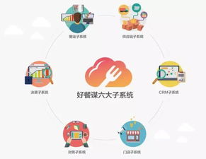 街邊小店到甜品連鎖 姑媽的餐飲管理系統(tǒng)之道