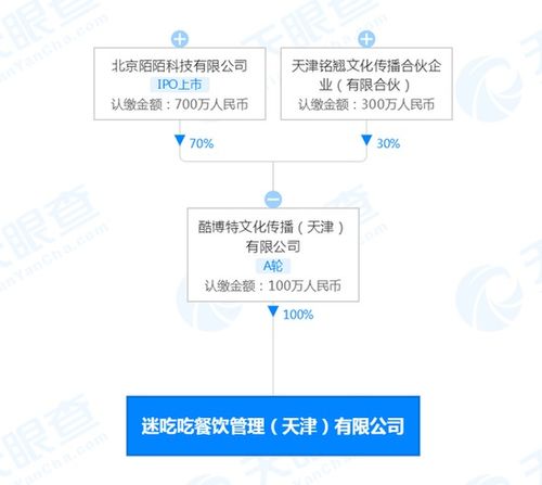 陌陌參股成立餐飲公司“迷吃吃”，加碼餐飲與酒店管理業(yè)務